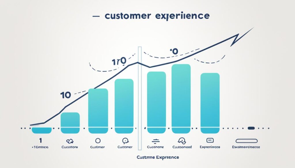 Measuring Customer Service Experience