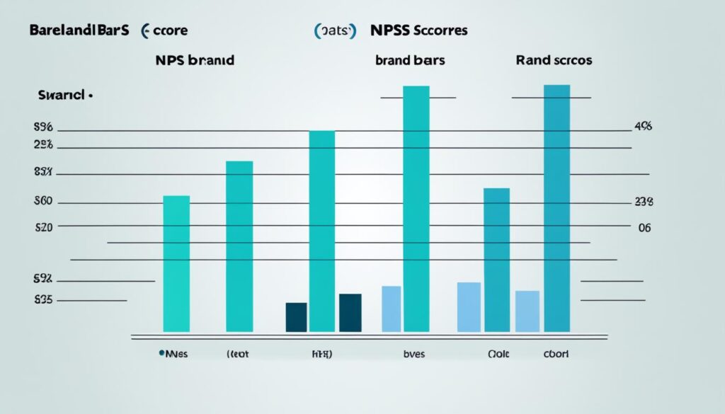 NPS score