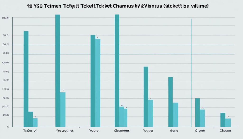 ticket volume by support channel