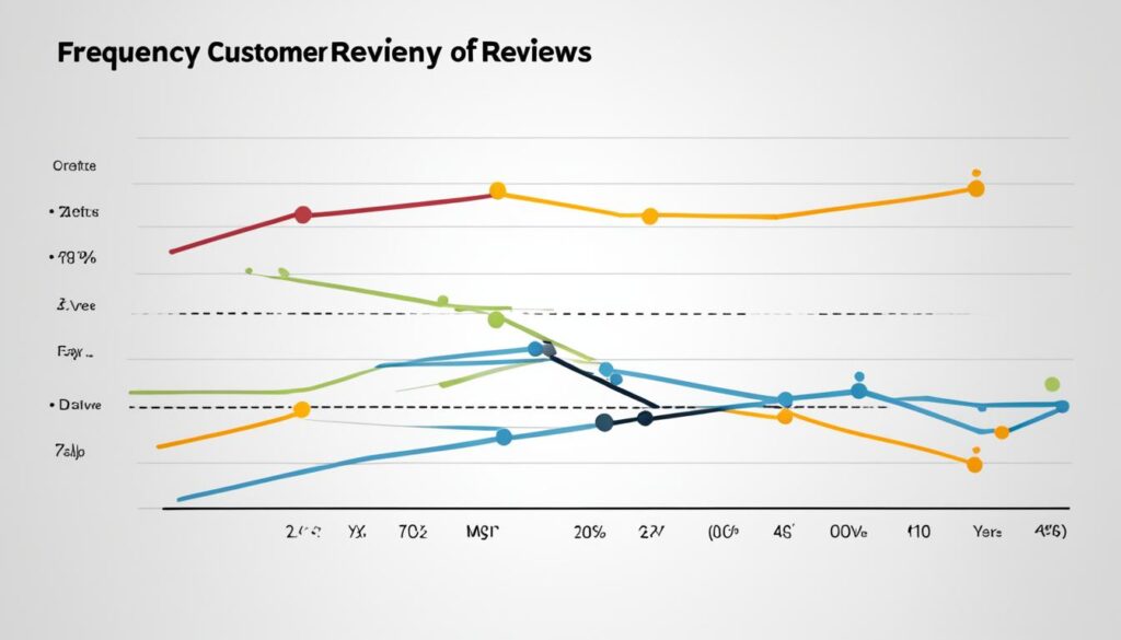 Customer Feedback Analysis